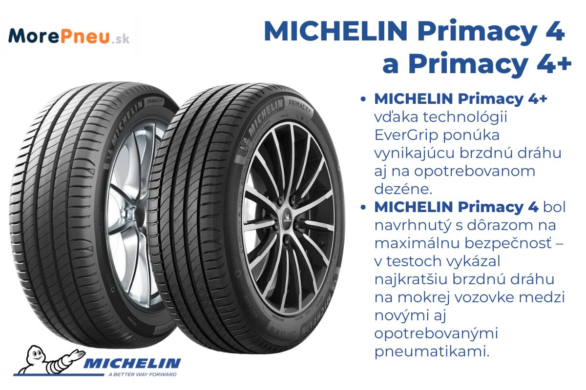 Kompletné porovnanie MICHELIN Primacy 4 a 4+.